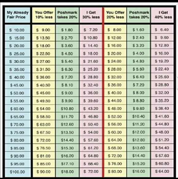 Bundle for a discount - Picture 2 of 3